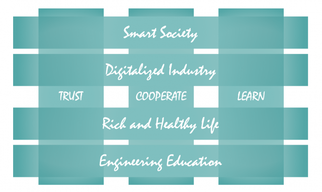 Picture of research program matrix