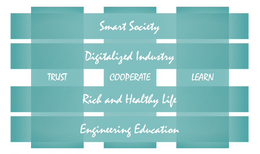 Picture of research program matrix