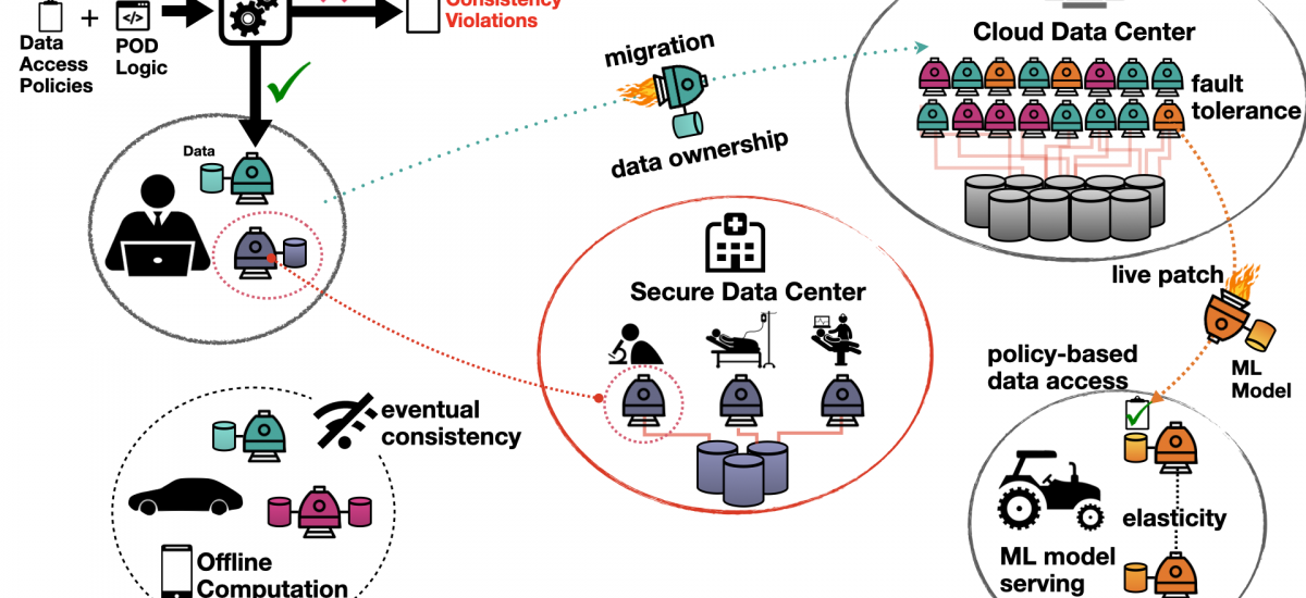 Resilient Decentralized Computing: Enabling Trust and Simplicity in Smart Edge Services illustration