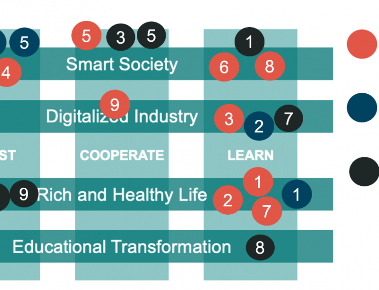 Digital Futures Research Programme Is Taking Shape