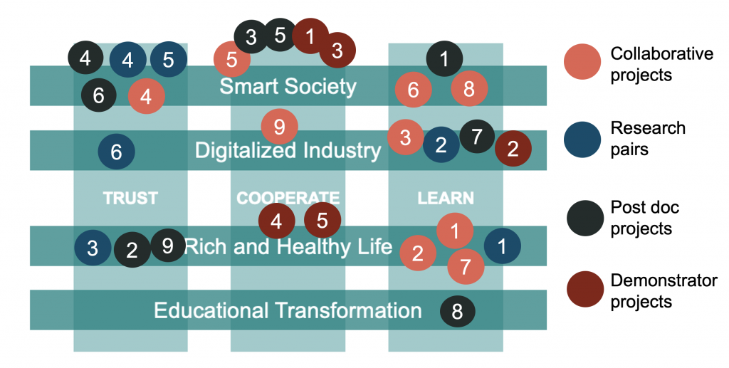 Image of Strategic Research Matrix project map