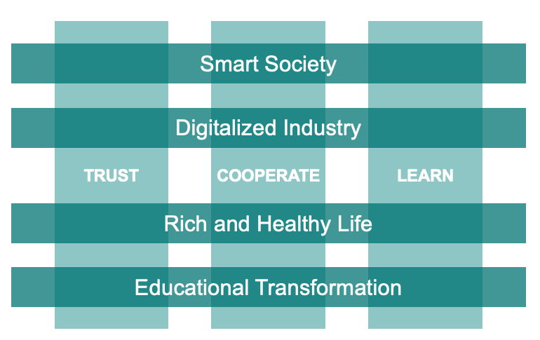 Open calls for ISPP Postdoc Projects, Industrial Innovation Projects and Societal Innovation Projects